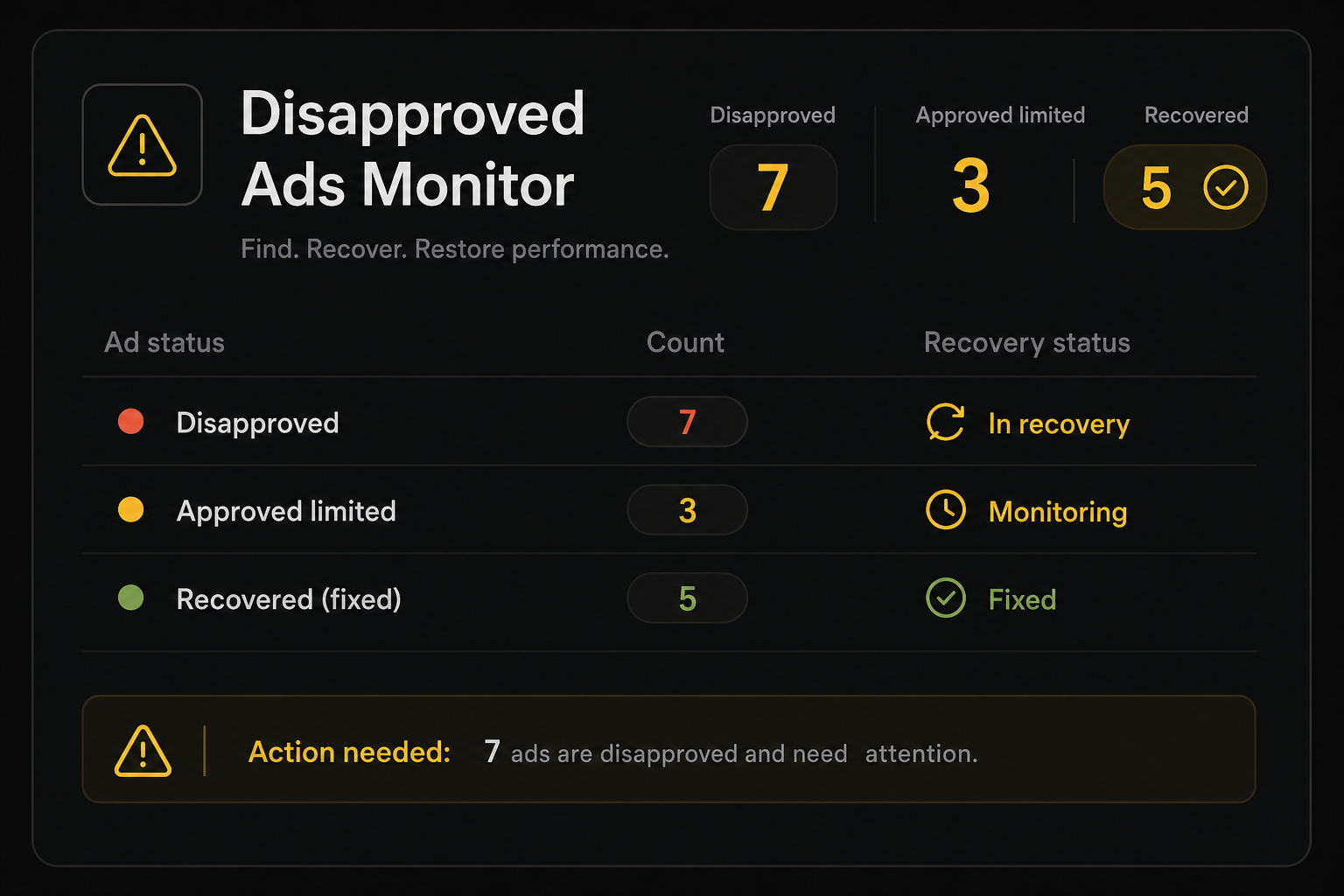 Disapproved Ads Monitor alert preview — Google Ads Script shows policy violations table with disapproved and limited ads count